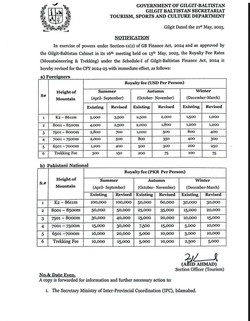 K2 Fees 2025 Revised
